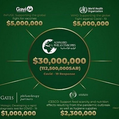 جميع مشاريعنا التي نعمل عليها أو ندعمها هي بهدف ترك أثر إيجابي على صعيد عالمي يخدم البشرية ككل. سوياً مع شركائنا، عملنا على مشاريع عدة لامست أكثر من مليار شخص في 189 دولة.