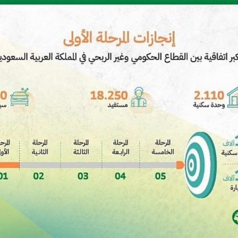 في مؤسسة الوليد للإنسانية، نبادر وندعم ونتعاون على مشاريع وحملات خيرية في جميع أنحاء العالم لنفيد الإنسانية بكل أجناسها وأعراقها وأداينها.